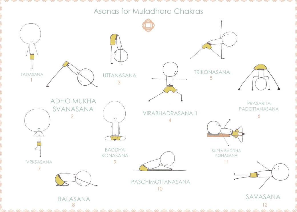 asanas-for-muladhara1