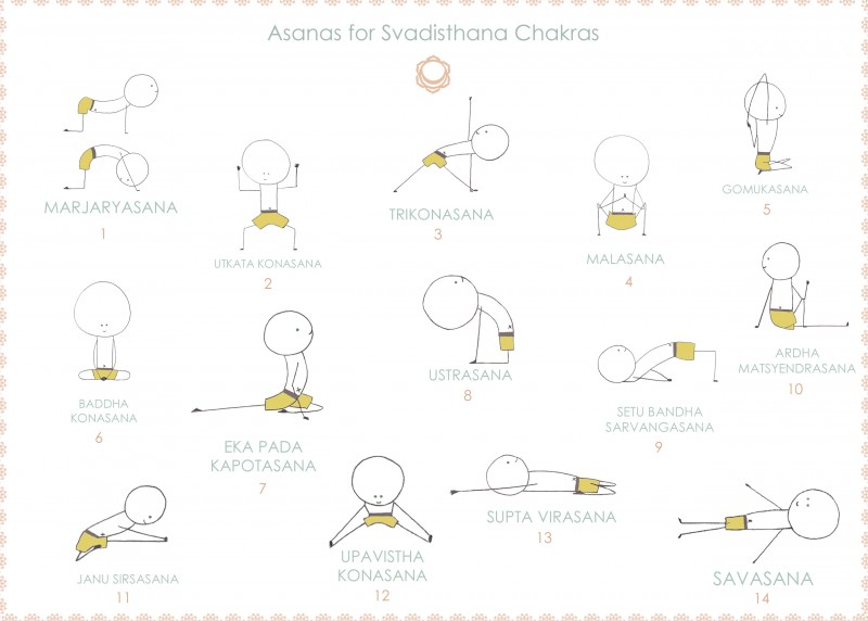 asanas-for-svadisthana-800x572