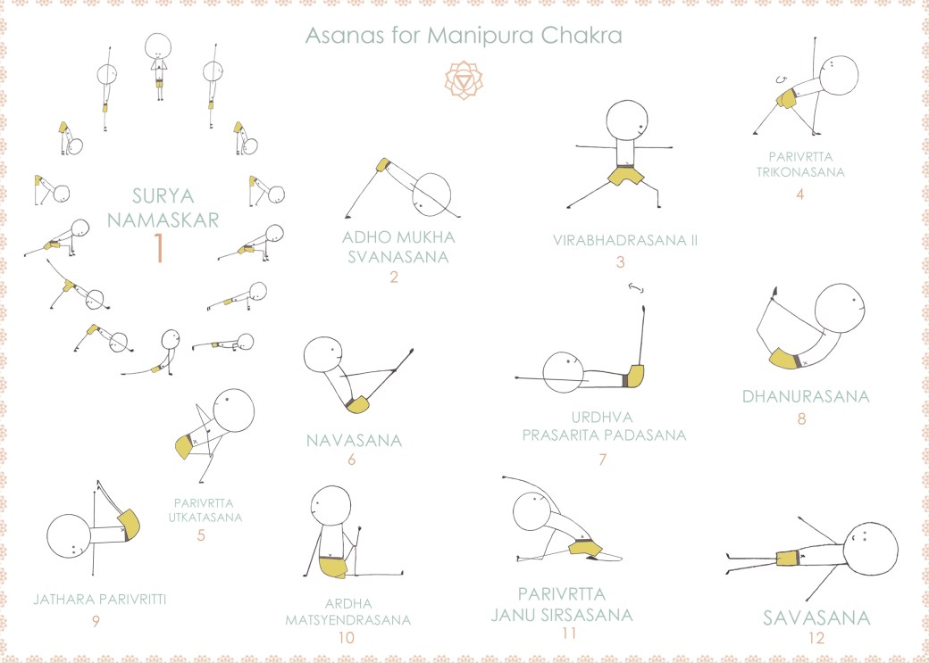 asanas-for-manipura1